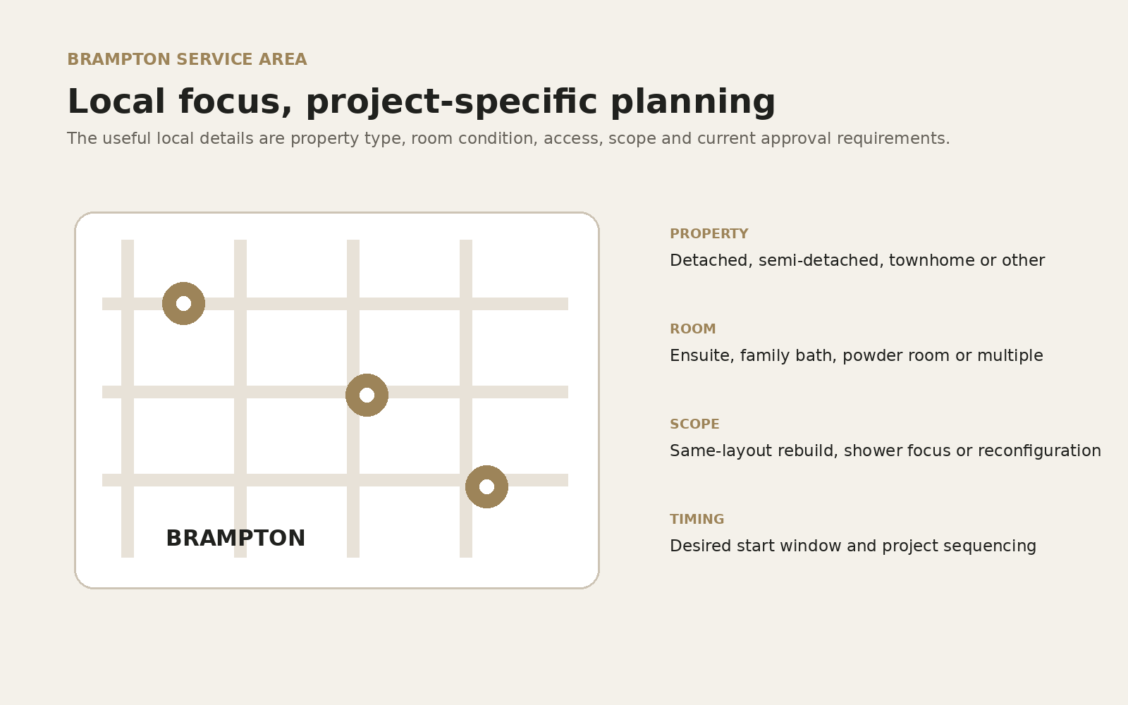 Brampton bathroom project planning diagram showing property, room and scope information