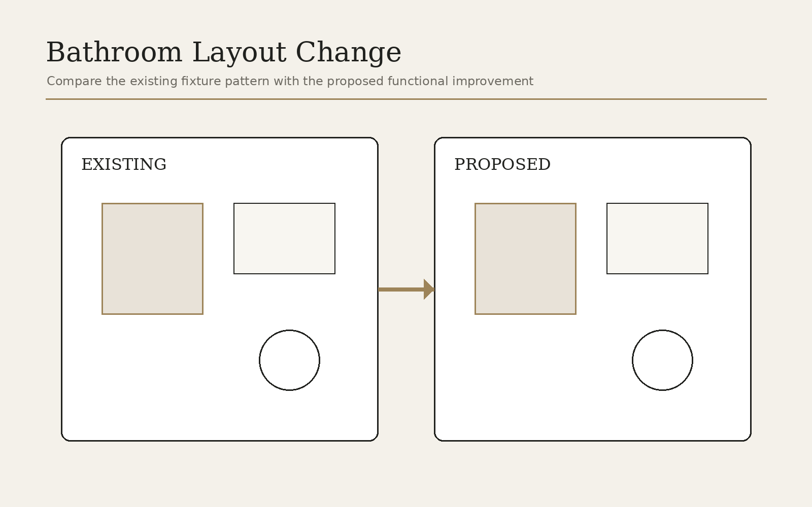 Bathroom layout change planning diagram
