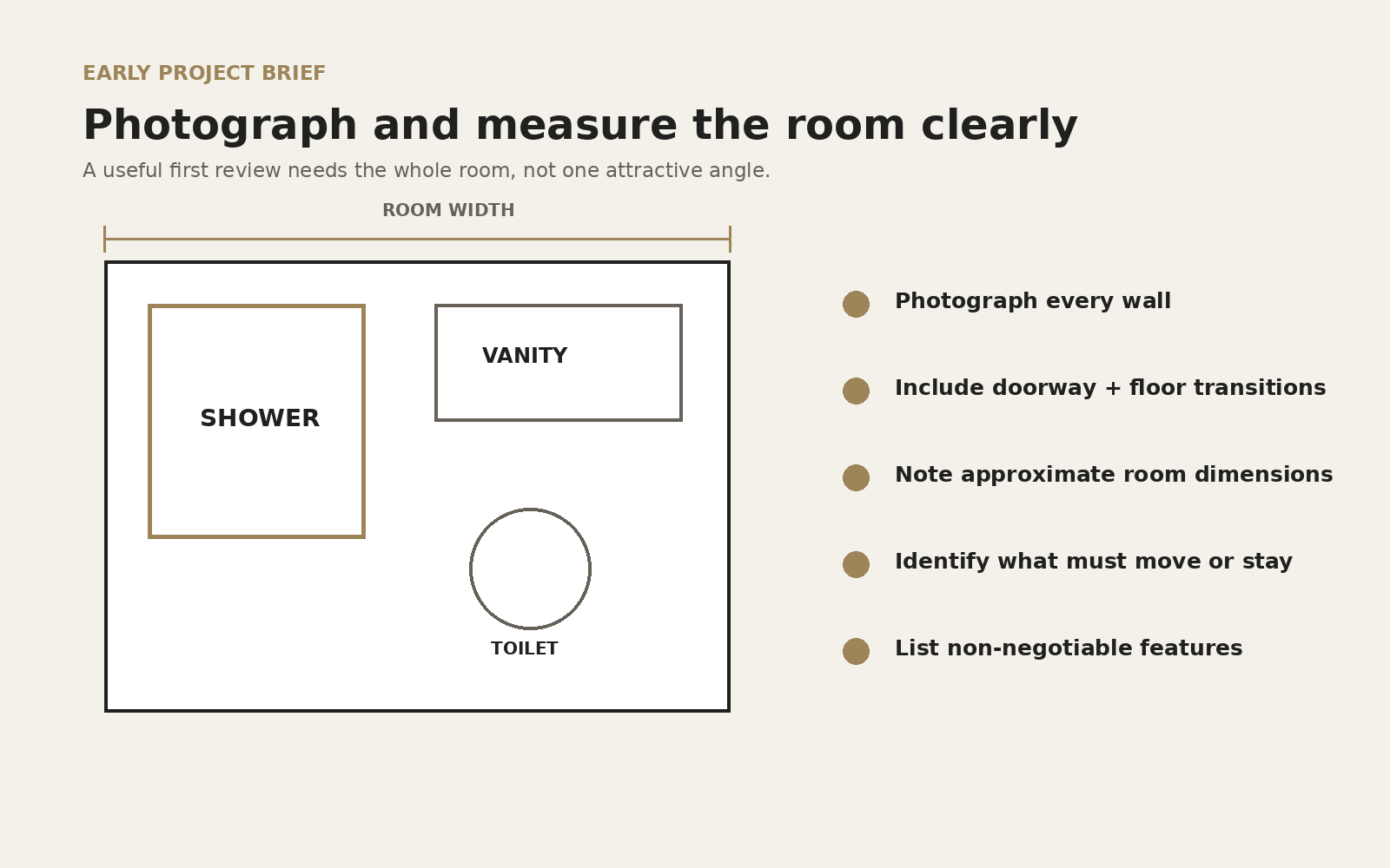 Bathroom project measurement guide showing room dimensions and fixture positions